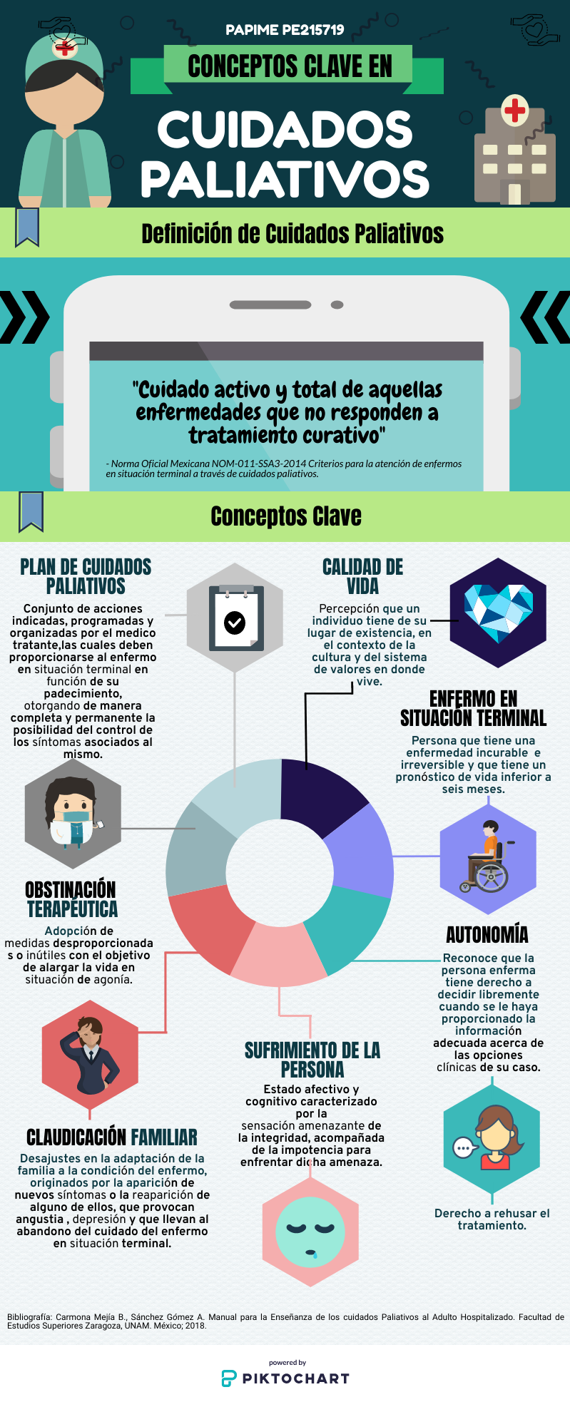 INFOGRAFÍAS – CuiPal