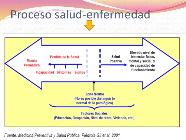 Unidad 4 Estomatología Social I 7913